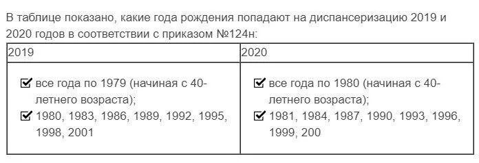 Диспансеризация 2025 какие года рождения попадают таблица. Диспансеризация какие года рождения. Диспансеризация по годам рождения в 2022 году таблица. Диспансеризация 2022 какие года рождения. Диспансеризация в 2022 году какие года.