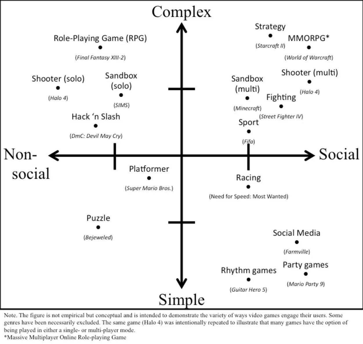 Types of computer games. Kinds of video games. жанры компьютерных игр. types of video games.