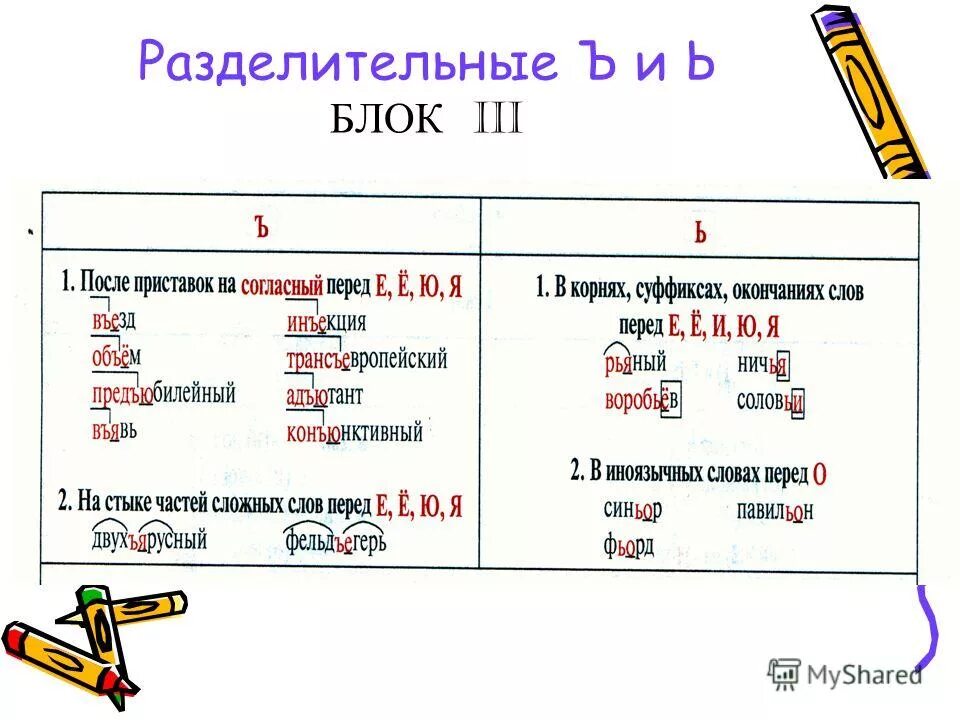 правописание разделительного твердого знака. разделительный мягкий и твердый знак 2 класс правило. правописание ъ и ь знака в русском языке. правила правописания слов с разделительным ь ъ. разделительный твердый и разделительный мягкий знак.