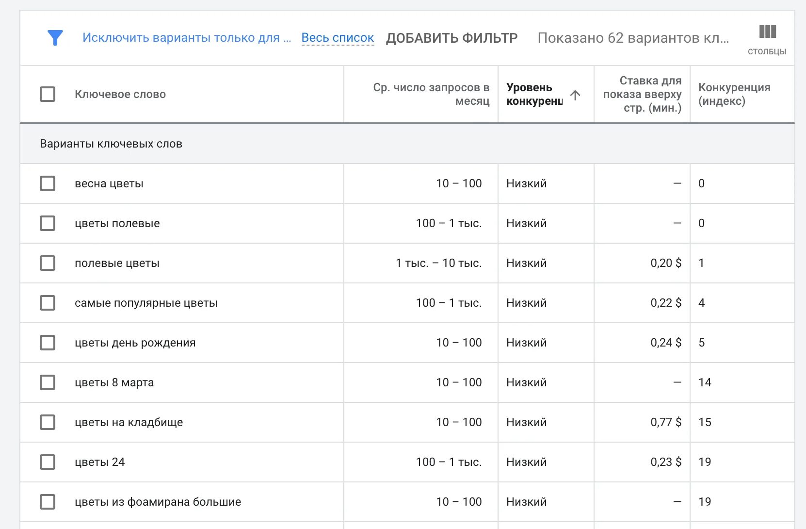 Основные фразы на китайском языке. Ключевые слова. Счетные слова в китайском таблица. Ключевые слова для сайта. Ключевые слова китая.