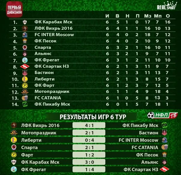 Футбол 2 лига 2 группа расписание