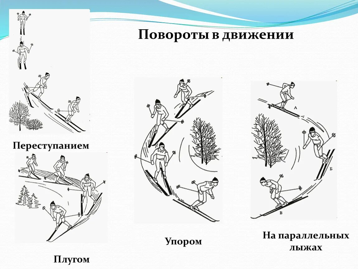 Способы и техника поворотов в движении на лыжах. Классификация лыжных поворотов. Способы поворотов на лыжах в движении. Поворот переступанием в движении на лыжах. Повороты 5 класс