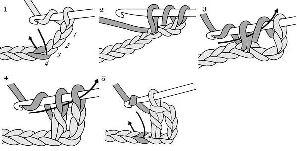 Техника с2с крючком для начинающих. Вязание крючком столбик с 1 накидом. Столбик с 1 накидом схема. Петля столбик с накидом крючком. Петля с накидом крючком для начинающих.