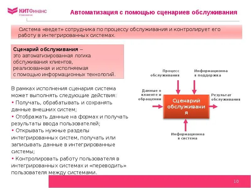 Кит Финанс. Сервисный сценарий. Схема сценария обслуживания. Сервисный сценарий гостиницы. Лк финанс