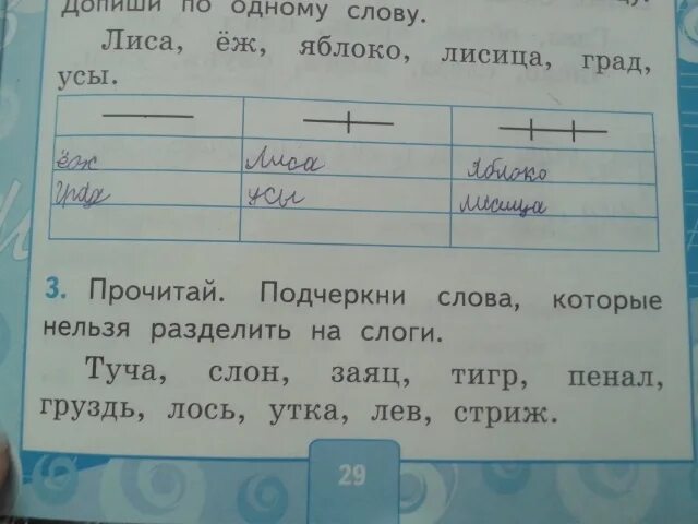 Подчеркни слово которое нельзя разделить на слоги. Распредели слова по количеству слогов. Разделить на слоги вертикальной чертой. Запиши слова в таблицу. Распределить слова по группам 2 класс