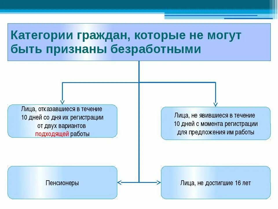 Меры социальной защиты от безработицы