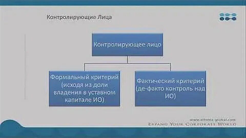 Контролируемые иностранные компании и контролирующие лица. Контролирующие лица кик схема.