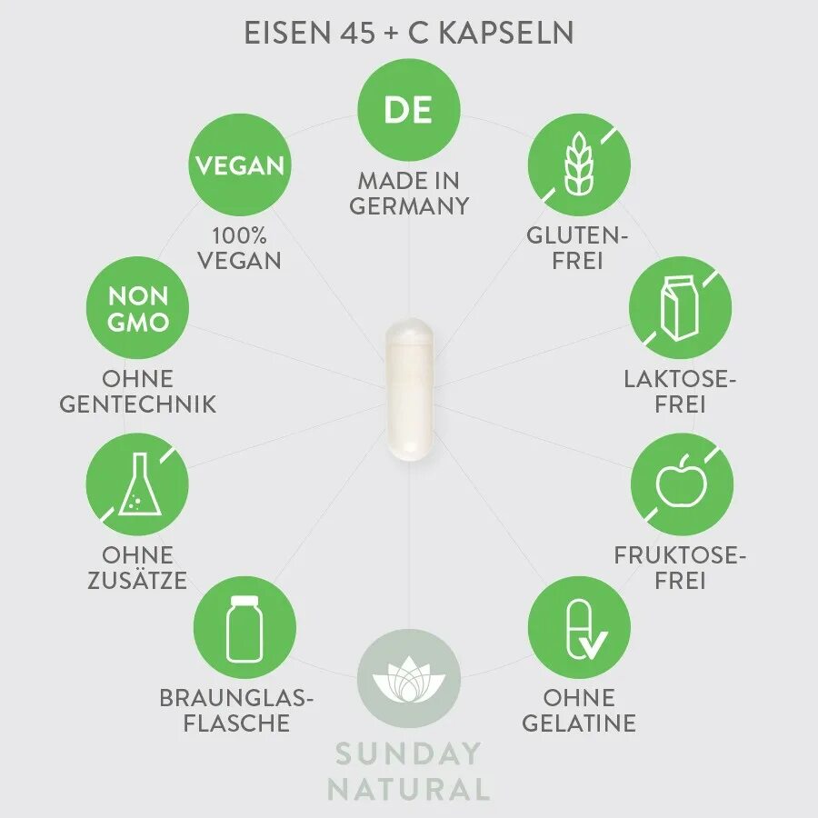 Sunday vitamin. Sunday natural витамины. sunday natural витамины d. sunday natural магний. sunday natural vitamin d3.