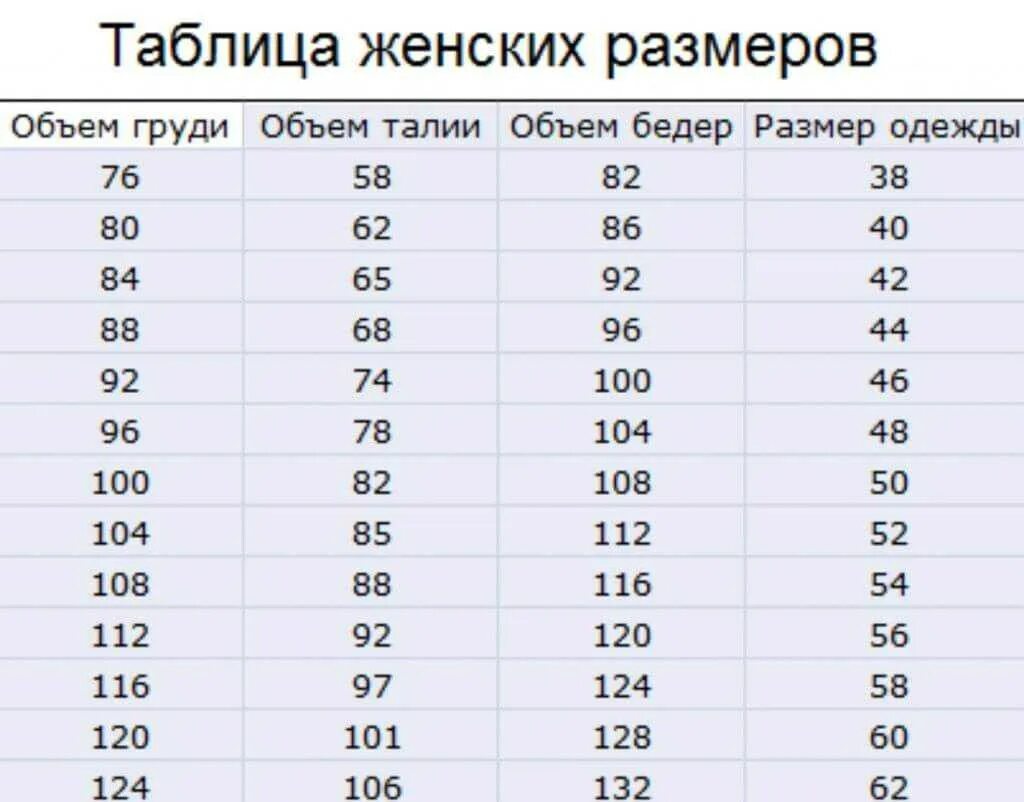 Полный 7 размер. 48 Размер женской одежды параметры таблица. Как определить Размеры одежды таблица женская. Размерная сетка женской одежды 46. Таблица измерения размера одежды женской.