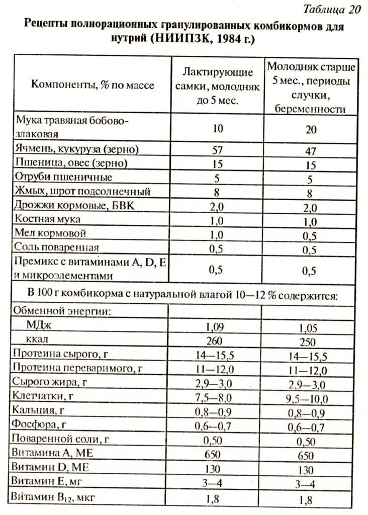 Из чего состоит комбикорм. Состав комбикорма для бройлеров гранула. состав комбикорма для птицы в гранулах.