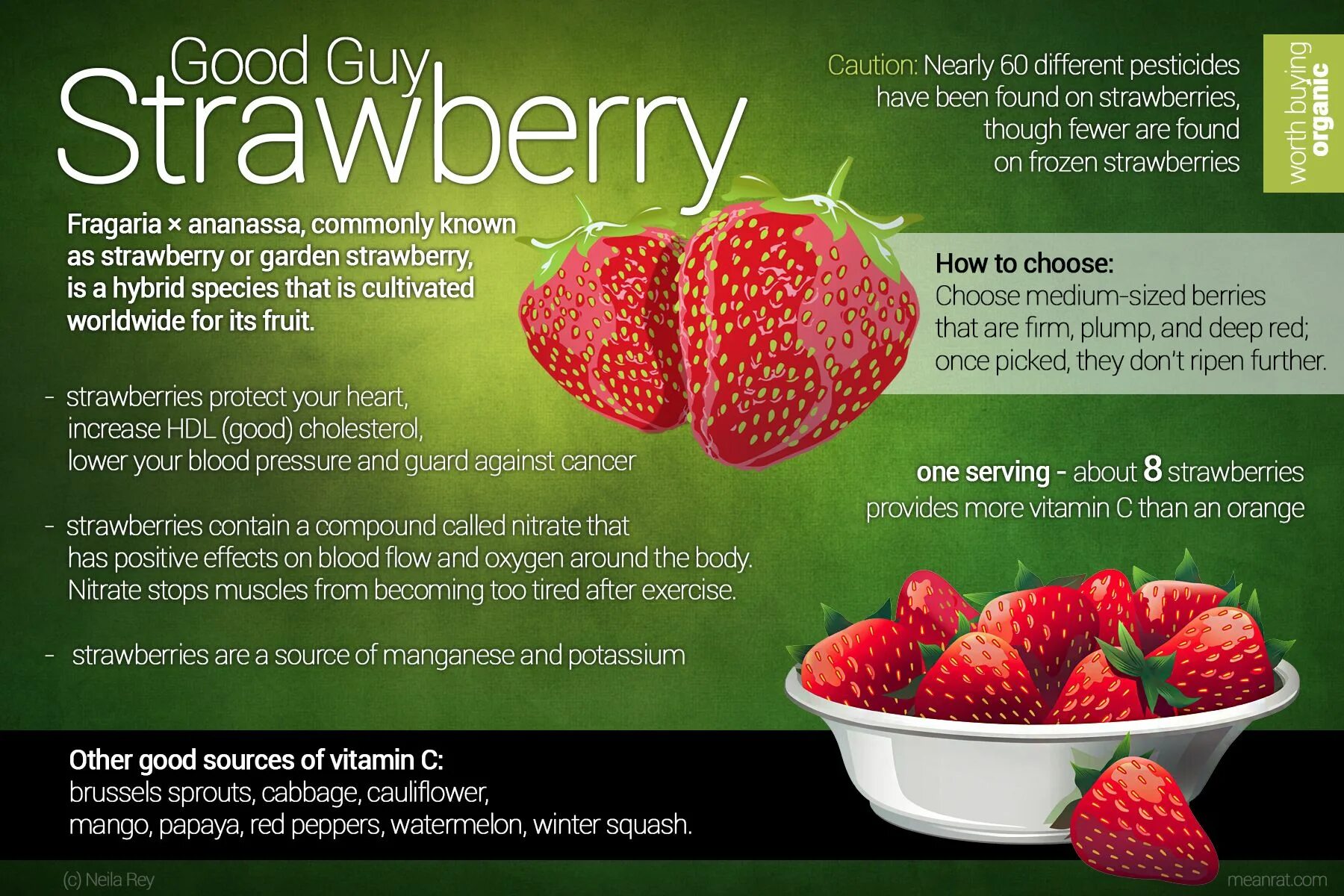 Strawberry benefits. Health benefits of Strawberry. Balancer Daily клубника. Strawberry Dreams диета. Сколько калорий в клубнике в шоколаде