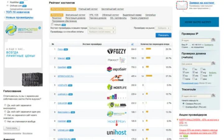 Топ хостингов. Хостинг провайдер. Рейтинги хостинг провайдеров. Рейтинг хостингов. Рейтинг хостинг провайдеров