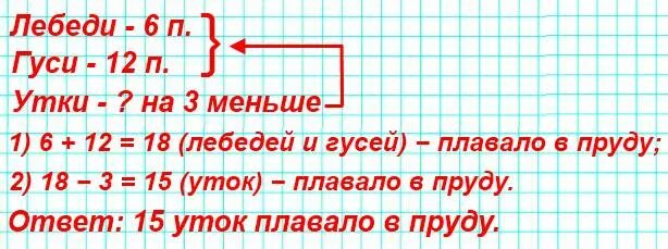 Стр 93 номер 5 математика 2 класс. В пруду зоопарка плавали 6 лебедей 12 гусей. В пруду зоопарка плавали 6 лебедей 12 гусей а уток на 3 меньше. Решить задачу в пруду плавали 6 лебедей 12 гусей а уток на 3 меньше. Решение задачи плавало 6 лебедей а уток.