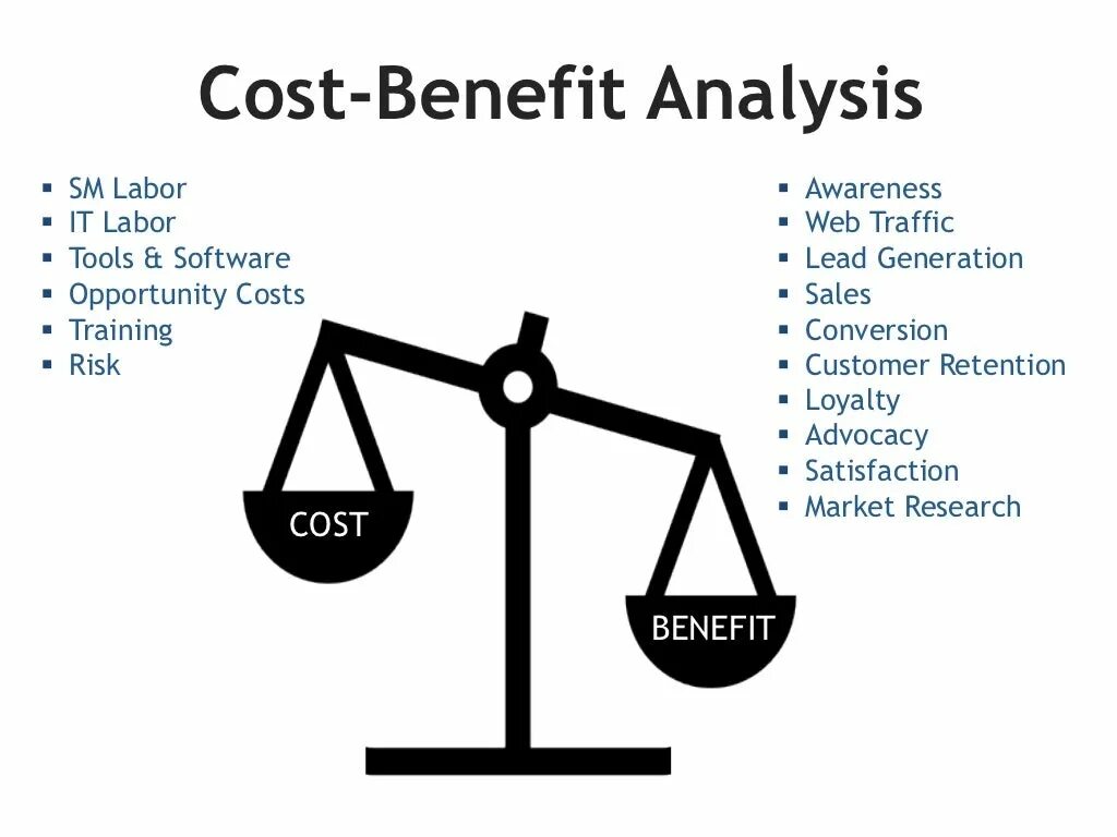 Cost-benefit Analysis. Cost benefit Analysis пример. Иконка risk benefit. Cost and benefit Matrix. Other costs