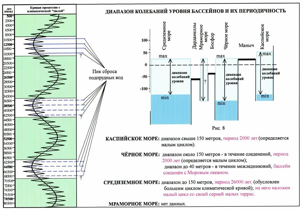 Уровень морей относительно уровня мирового океана. Рост уровня мирового океана. Уровень морей относительно уровня мирового океана. Уровень океана и уровень моря. Изменение уровня моря.