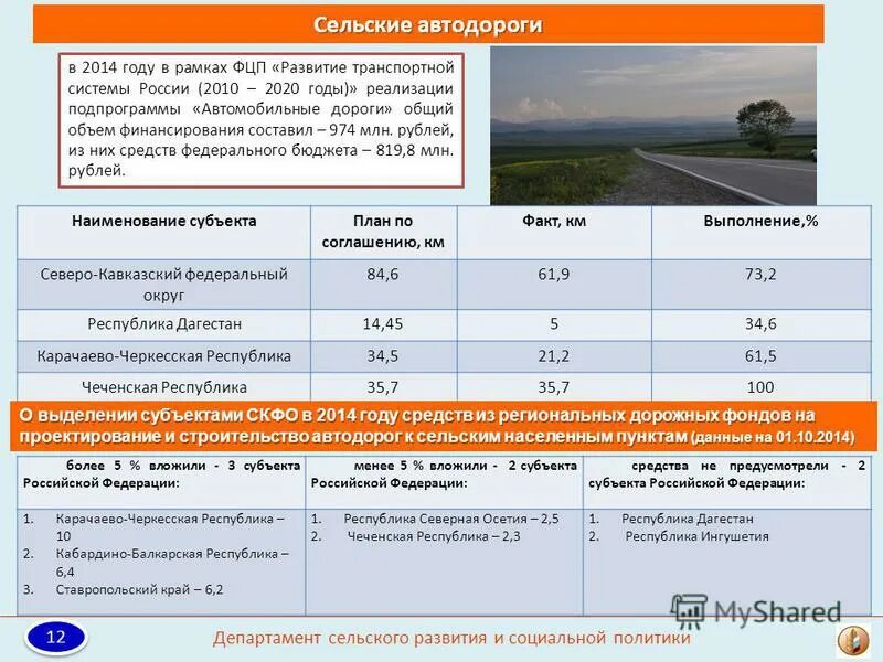 Доходность инвестирования. Развитие / модернизация жкх. Программа 2010 2020. Программа 2010 2020. План развития тольятти.