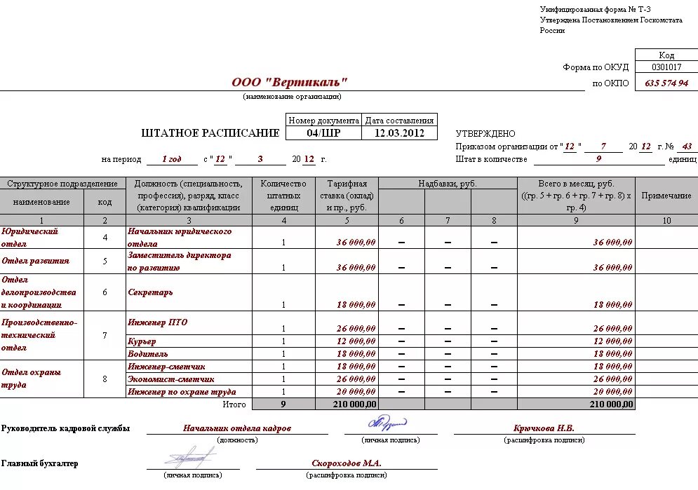 Бухгалтерский документ образец. Штатное расписание бухгалтерии. Штатное расписание бухгалтерской фирмы. Штатное расписание предприятия образец заполненный. Штатное расписание бухгалтера.