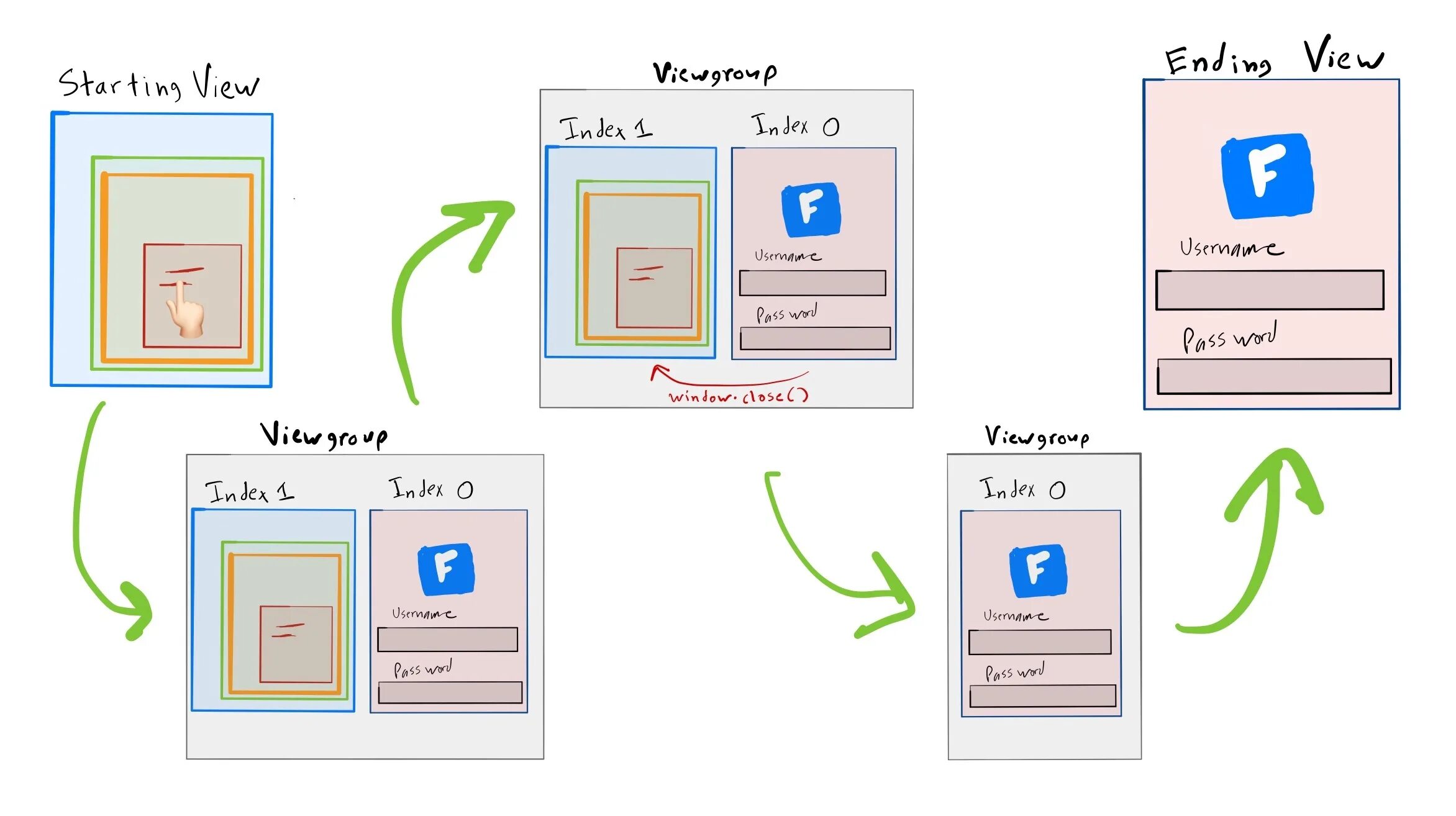 Webview javascript. Авторизация через webview. upx webview. frame webview. webview приложение.