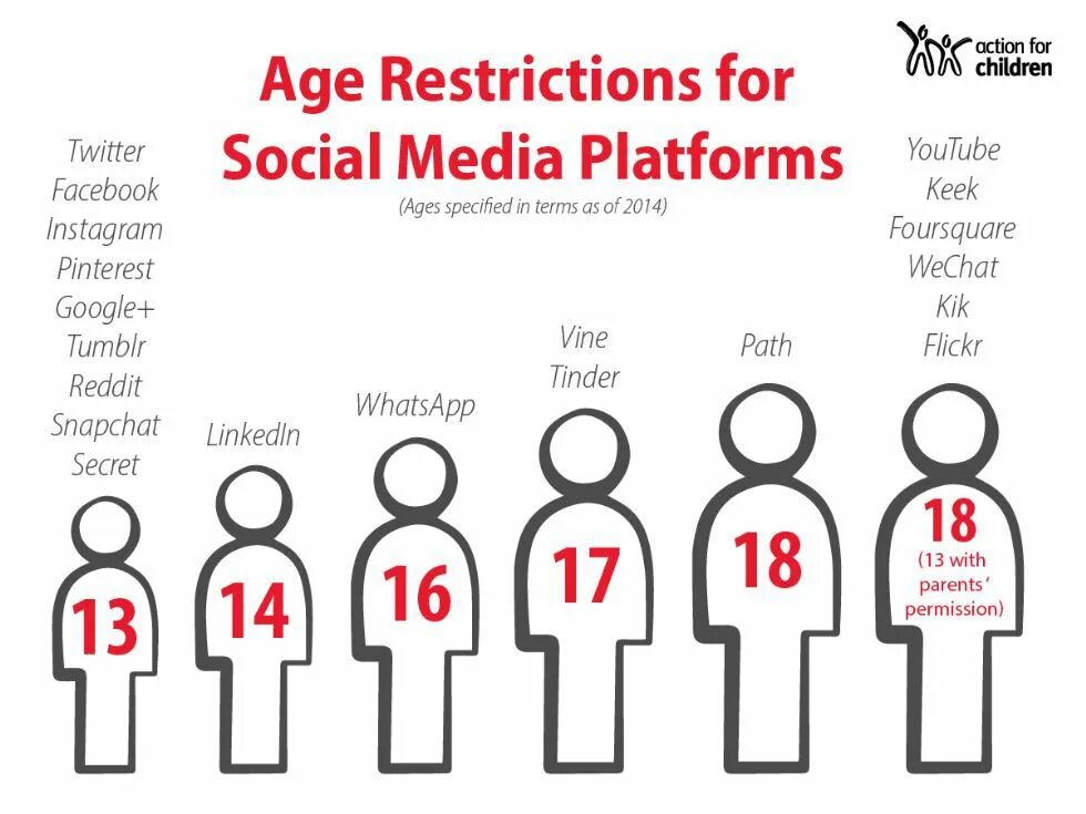 Age limits. Age restriction. Age limit. Age limitation. Social restrictions.