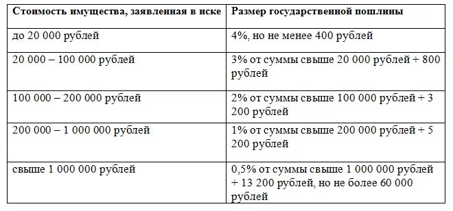 Госпошлина калькулятор 2022