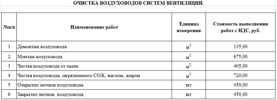Расценки на монтажные работы по вентиляции. Расценки по установке вентиляции. Расценки на вентиляцию. Расценки на вентиляцию. Расценки на монтаж вентиляционных установок.