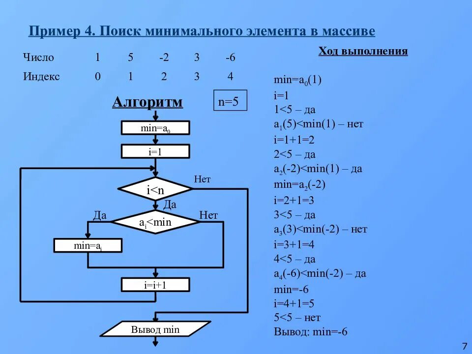 Массивы и последовательности чисел