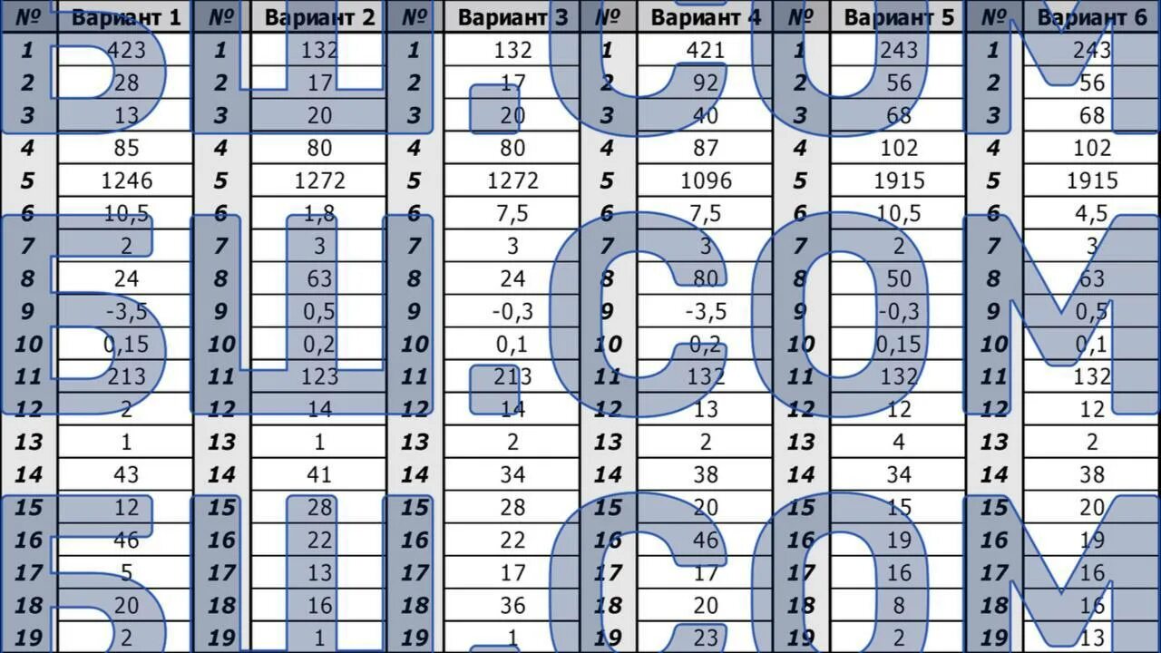 18 задания огэ 2023. Ответы ОГЭ. ОГЭ география. Ответы на ОГЭ по математике.