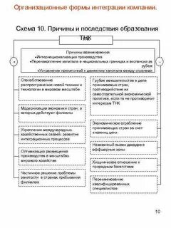 Организационные формы корпораций