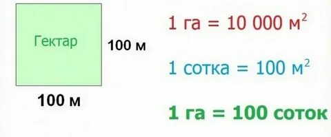 25 кв м это сколько