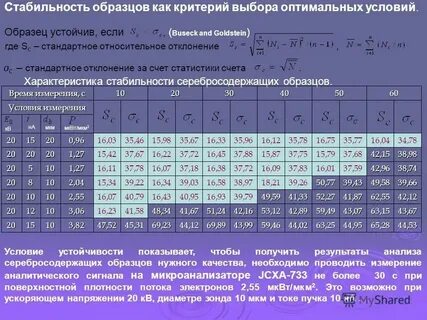 И оптимально подобранным решениям
