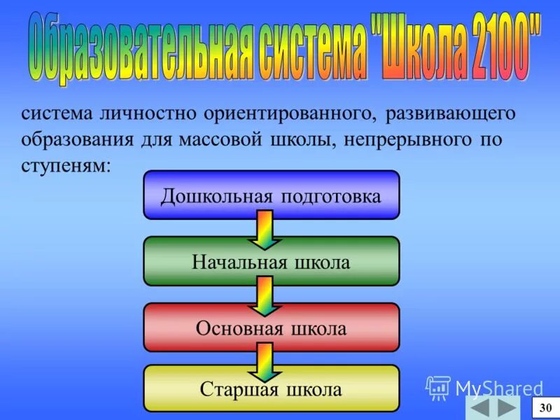 С якиманская личностно-ориентированный подход. Концепция личностного развивающего образования. Системы личностно развивающего обучения. Системы личностно развивающего обучения. И.