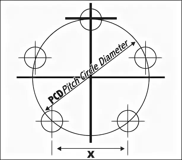 Задание 5 150. PCD диаграмма. PCD (Pitch circle diameter).