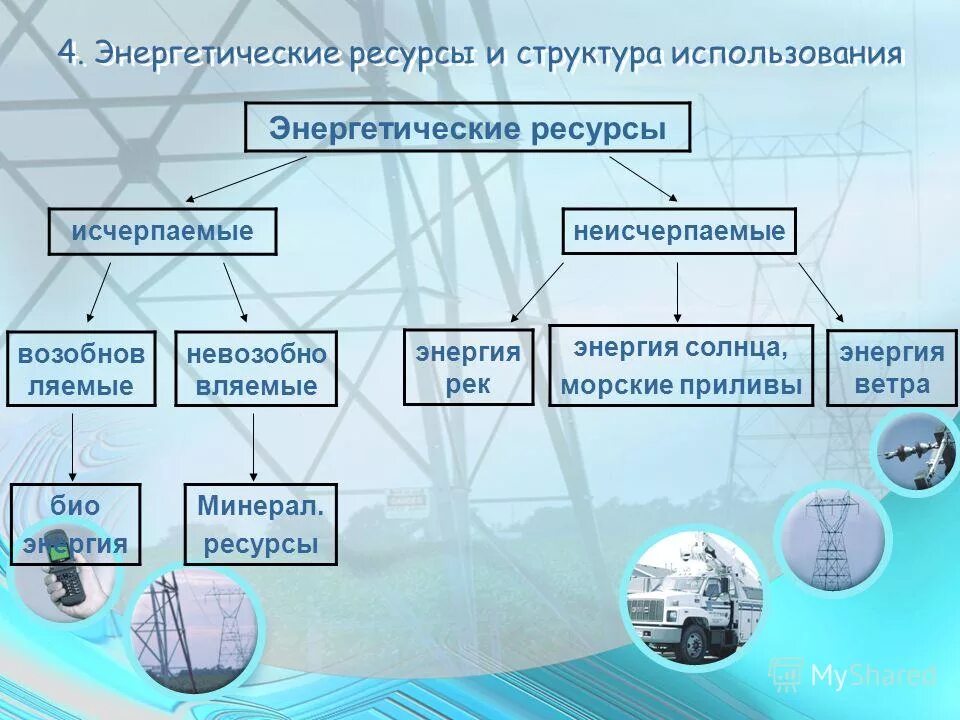 структурный применение. структурные части акта правоприменения. основные источники энергоресурсов. структурный применение. методология структурного проектирования ис.