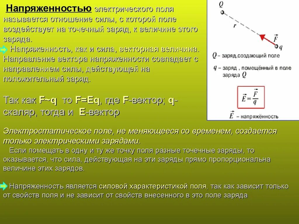 Направление напряженности в проводнике. Напряженность поля Векторная величина. Напряженность электрического поля Векторная величина. Напряженность это Векторная величина. Величина напряженности электрического поля.