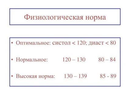 Физиологическая норма
