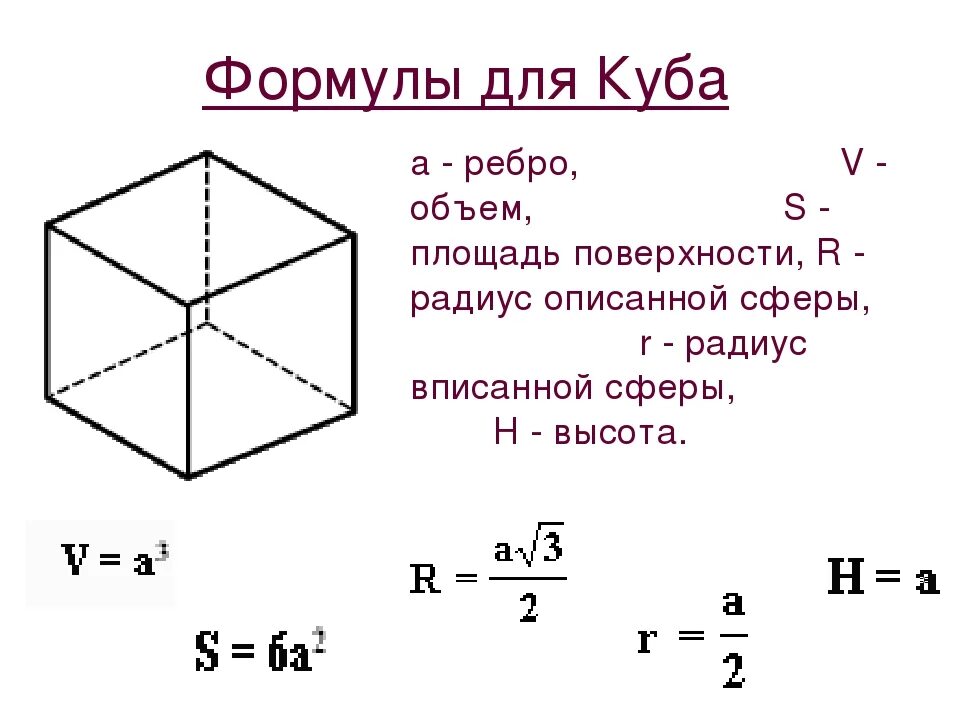 Куб формула полной поверхности. Формулы Куба геометрия. Куб площадь и объем формулы. Формула объема Куба 6 класс. Объем Куба формула 5.