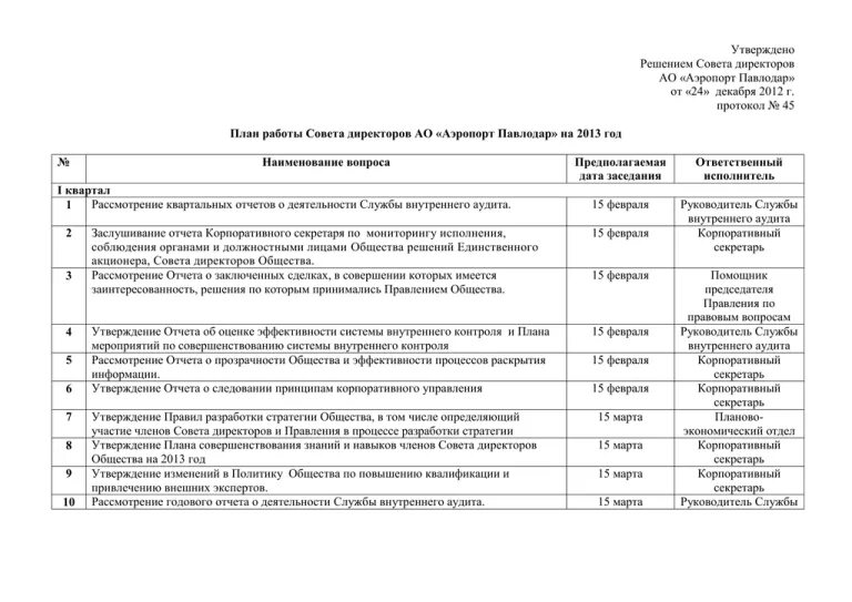 План работы совета по питанию. План работы совета директоров акционерного общества. план работы совета директоров. план работы совета директоров на год.