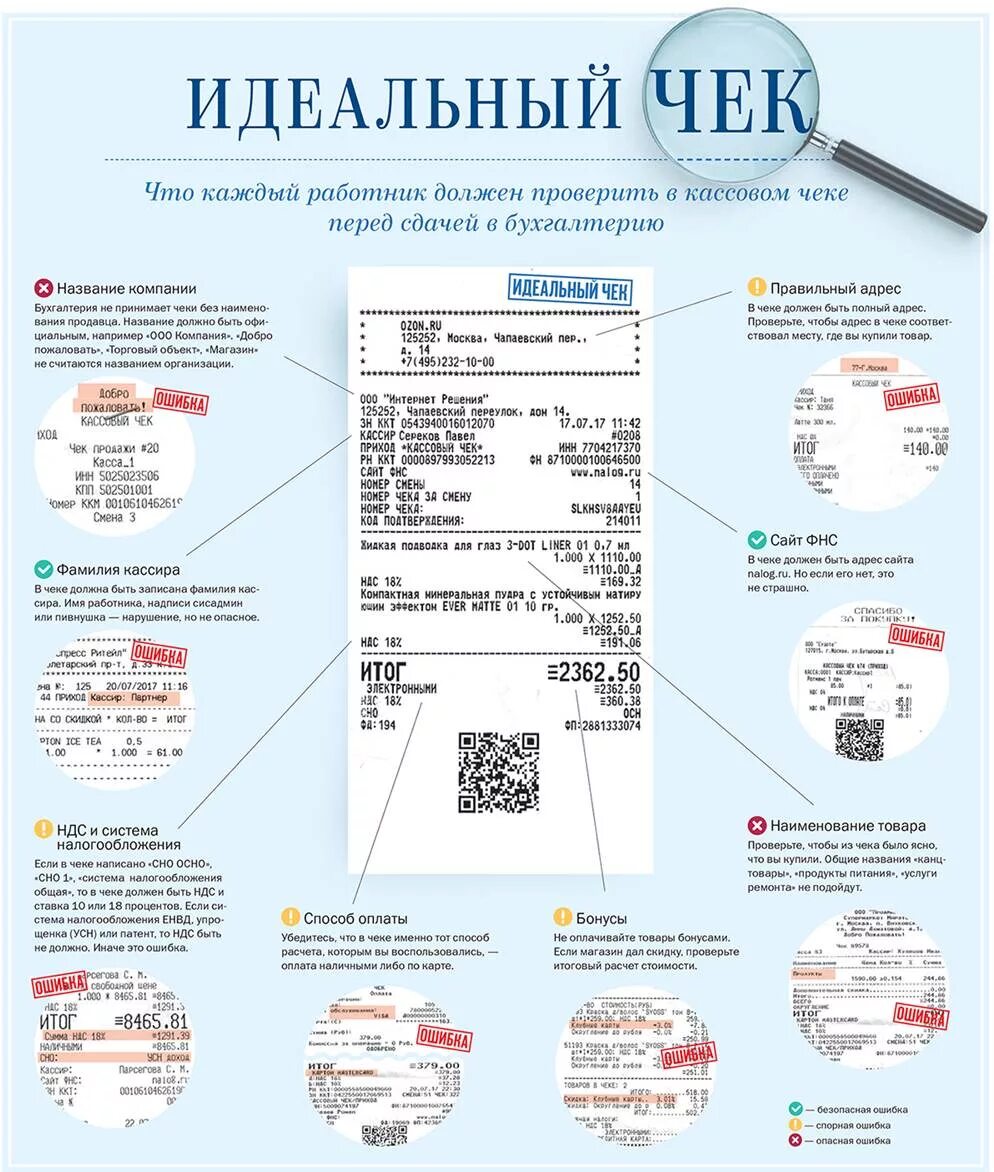 Инн ккт. Кассовый чек система налогообложения образец. Обязательные реквизиты чека ККМ 2023. Кассовый чек обязательные реквизиты 2023. Чек ККМ С 01.02.2021.