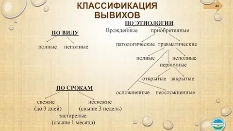 Классификация вывихов