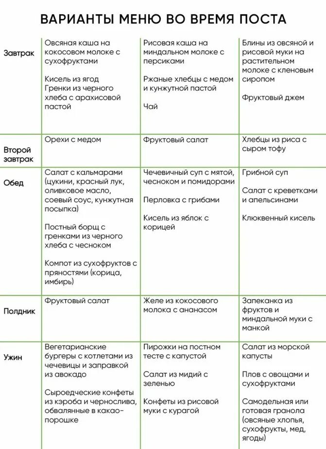 Во сколько надо держать пост. Диета в пост перед Пасхой по дням. Что нельзя есть в Великий пост. Что нельзя кушать во время поста. Что Великий пост нельзя кушать по дням.