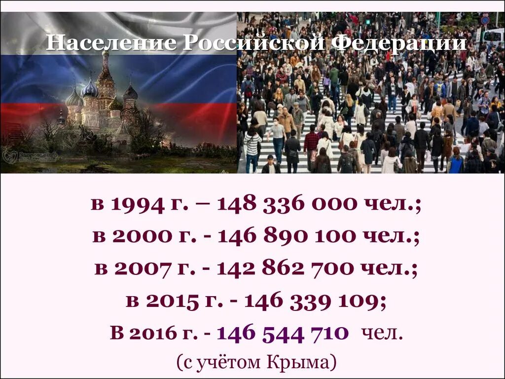 Молодое население россии проживает. Население России. Население Российской Федерации. Население России Федерации. Российское население.