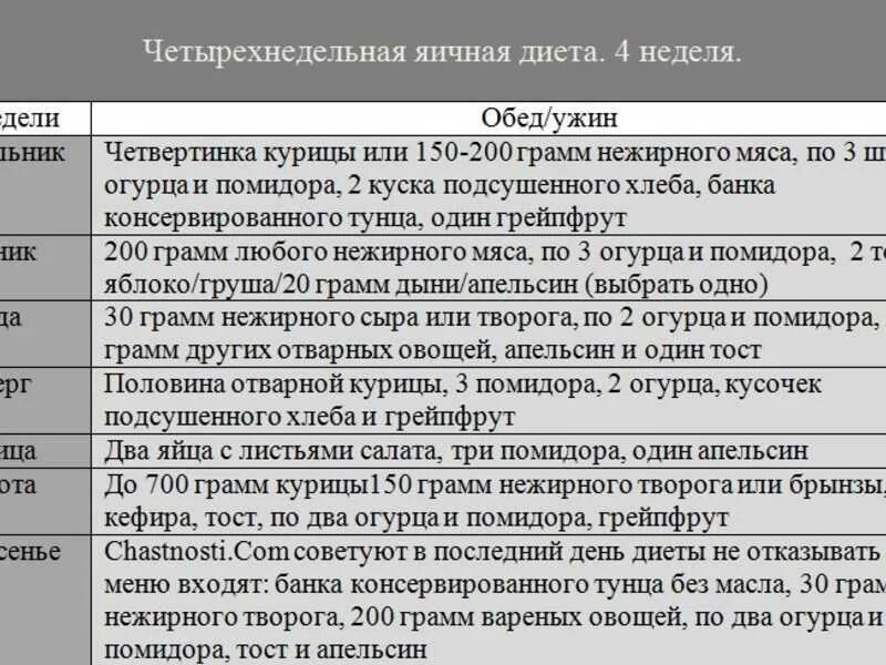 Яичная диета на 4 недели меню. Яично апельсиновая на 4 недели меню диета. Химическая диета Усама Хамдий на 4 недели меню. Химическая диета меню на 4 недели. Диета без яиц