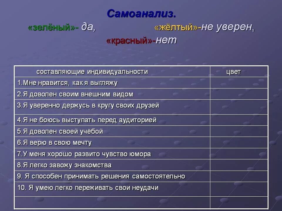 Самоанализ ранней группе. Самоанализ. Самоанализ человека. Психологический самоанализ. Самоанализ образец написания.