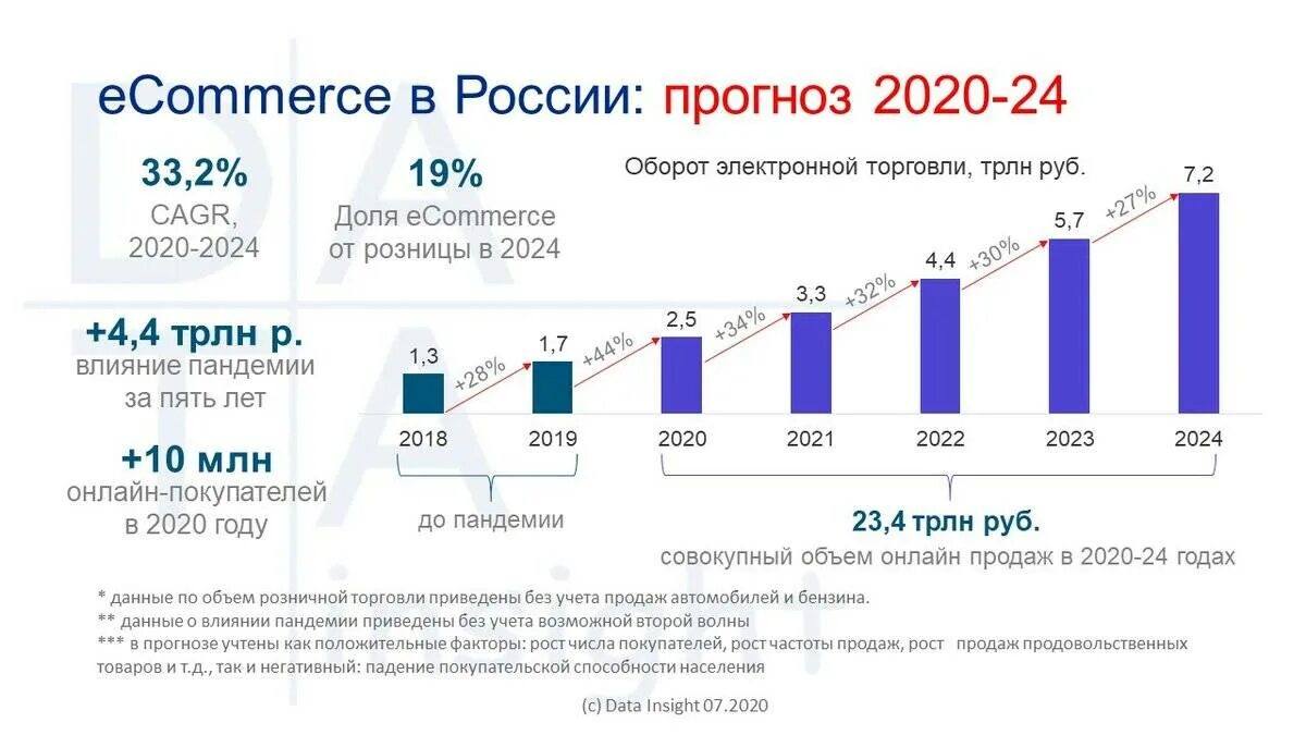 2008 сколько лет человеку в 2025