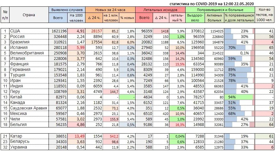 Статистика вакцинированных от коронавируса в России таблица. Статистика вакцинации в мире. Вакцинация статистика по странам. Прививки по странам статистика. Коронавирус по странам на сегодня