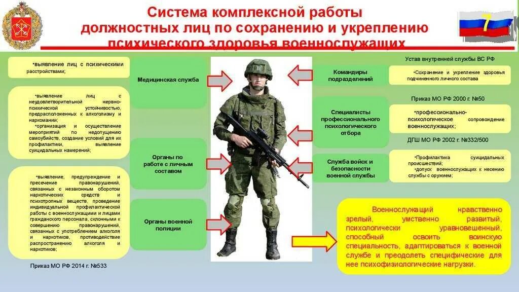 Потребность в обеспечении безопасности. Сохранение жизни и здоровья военнослужащих. Поддержание психического здоровья военнослужащих. Психологические войска. Подразделения армии РФ.