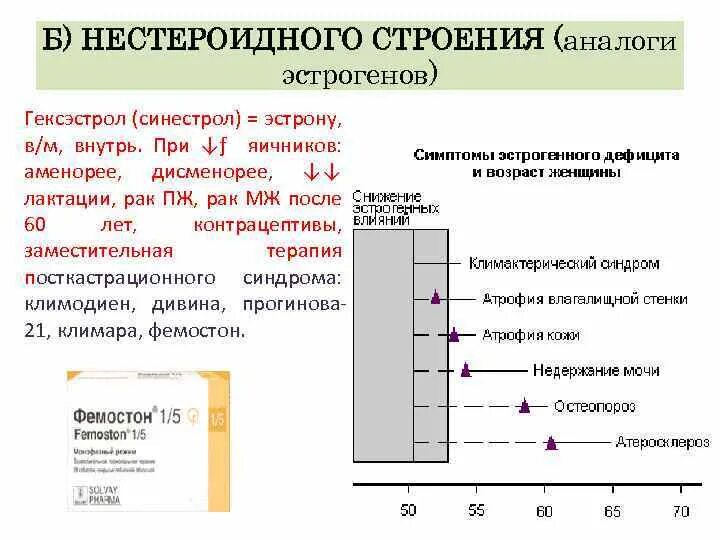 Гормоны нестероидной структуры. Гексэстрол механизм действия фармакология. Препарат эстрогенов нестероидной структуры:. Эстроген нестероидного строения. Эстрогены после 60