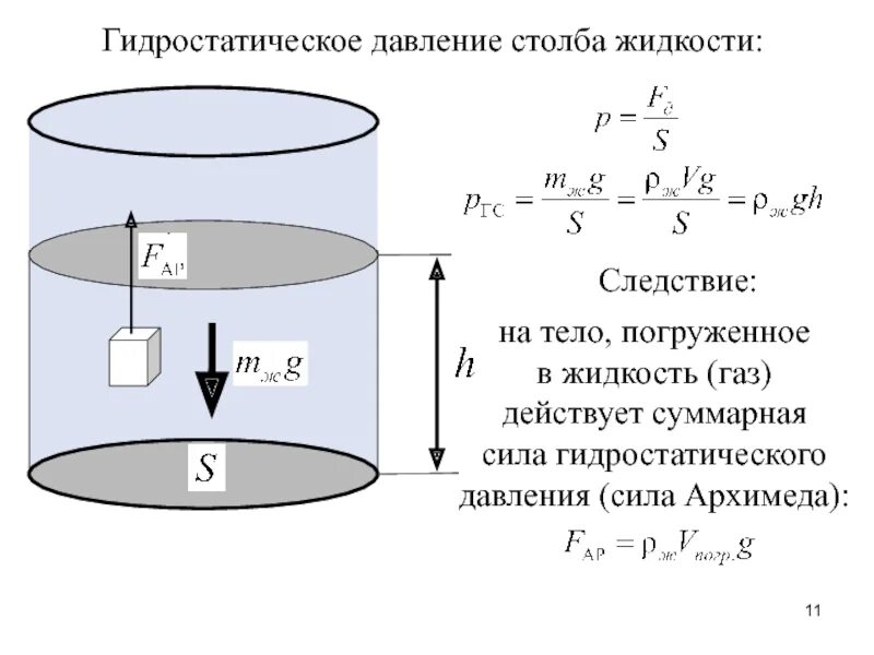 Формула расчета гидростатического давления. Гидростатическое давление столба жидкости. Формула гидростатического давления жидкости. Формула для расчета гидростатического давления жидкости. Изменение гидростатического давления