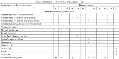 Планирование по физкультуре 9 класс