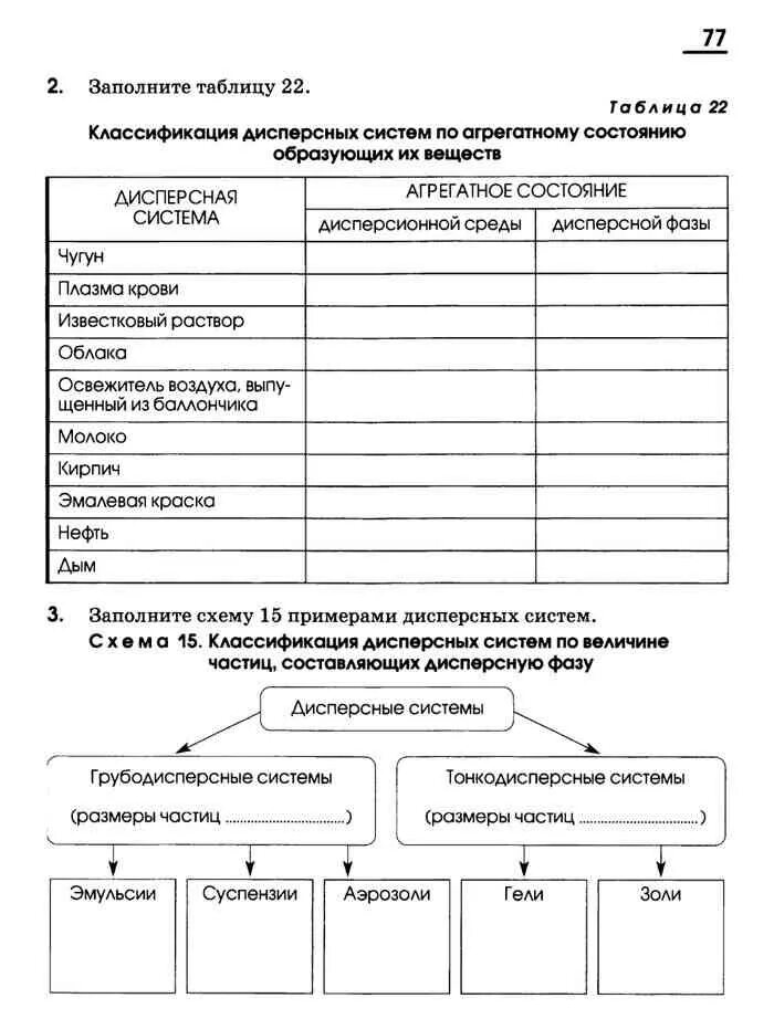 Химия 11 рабочая тетрадь габриелян. Химия 11 класс Габриелян рабочая тетрадь. Примеры дисписивной таблицы.